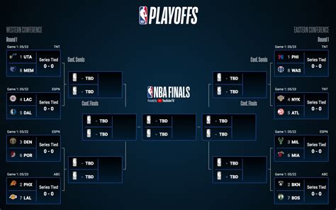 nba scores and matchups
